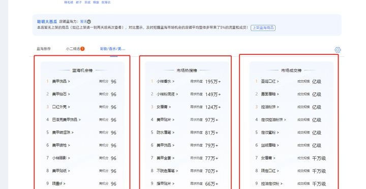 小白开网店卖什么产品（分享给新手一些经验）