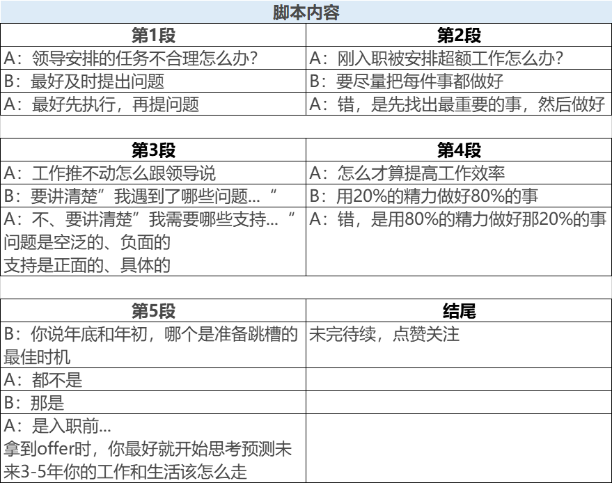 koc怎么赚钱（KOL渠道发展计划）